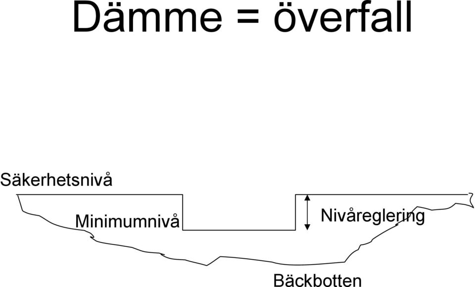 Minimumnivå