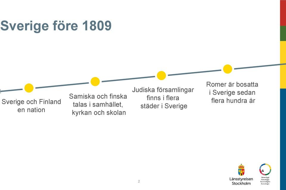 skolan Judiska församlingar finns i flera städer i