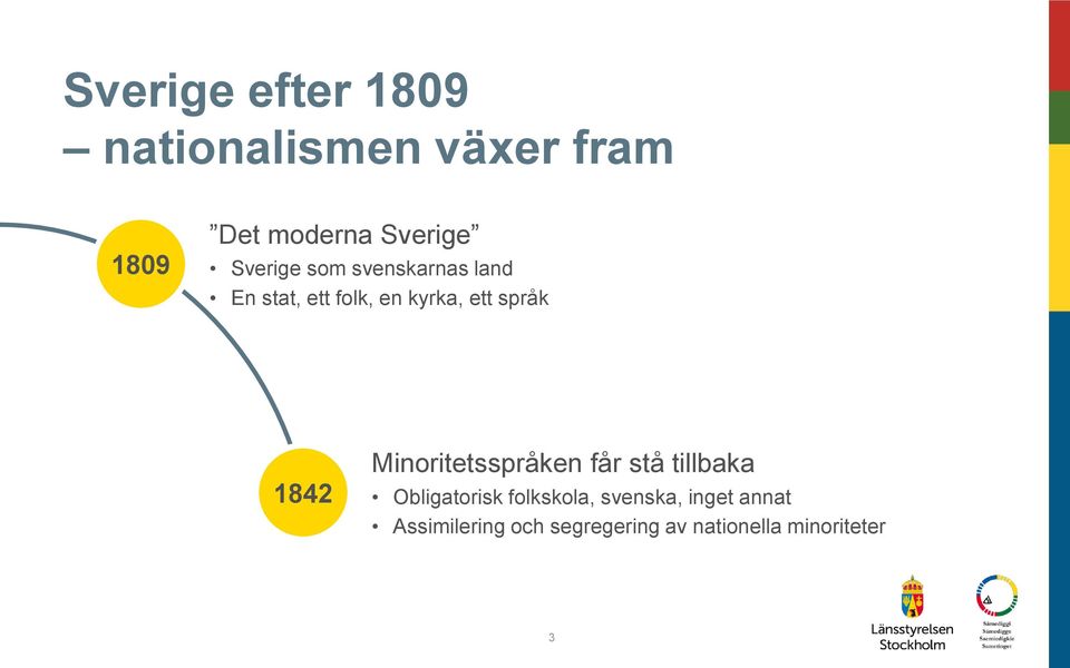 1842 Minoritetsspråken får stå tillbaka Obligatorisk folkskola,