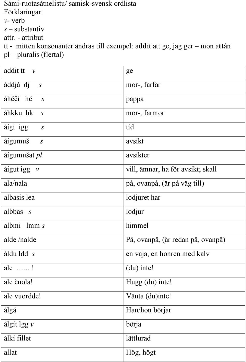 mor-, farmor áigi igg s tid áigumuš s avsikt áigumušat pl áigut igg v ala/nala albasis lea albbas s albmi lmm s alde /nalde áldu ldd s ale...! ale čuola! ale vuordde!