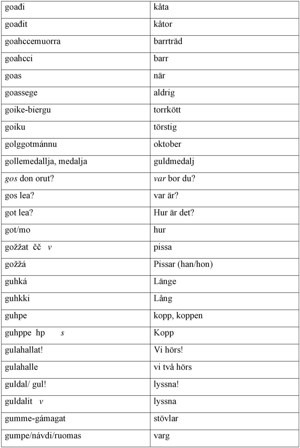 got/mo gožžat čč v gožžá guhká guhkki guhpe kåta kåtor barrträd barr när aldrig torrkött törstig oktober guldmedalj var
