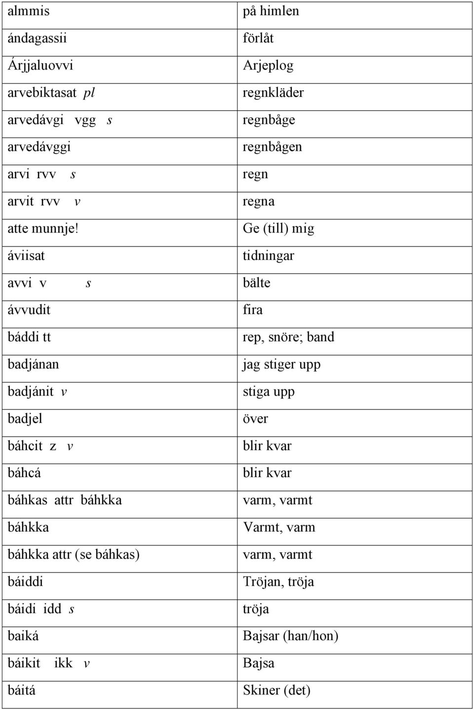 áviisat Ge (till) mig tidningar avvi v s bälte ávvudit báddi tt badjánan badjánit v badjel báhcit z v báhcá báhkas attr báhkka báhkka