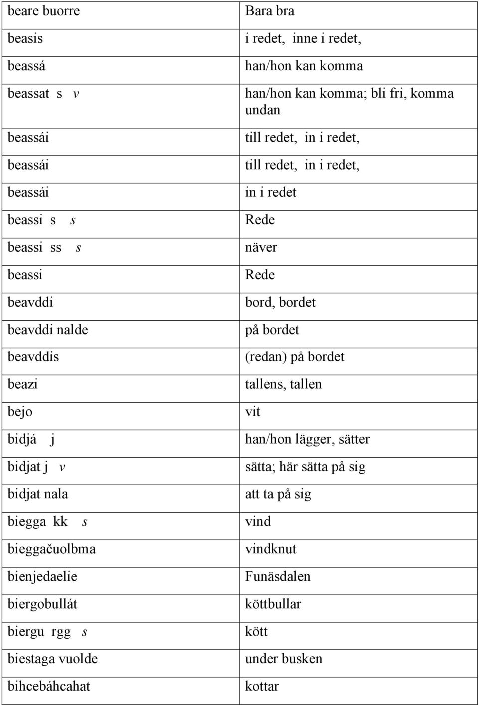 bidjat j v bidjat nala biegga kk s bieggačuolbma bienjedaelie biergobullát biergu rgg s biestaga vuolde bihcebáhcahat näver Rede bord, bordet på bordet