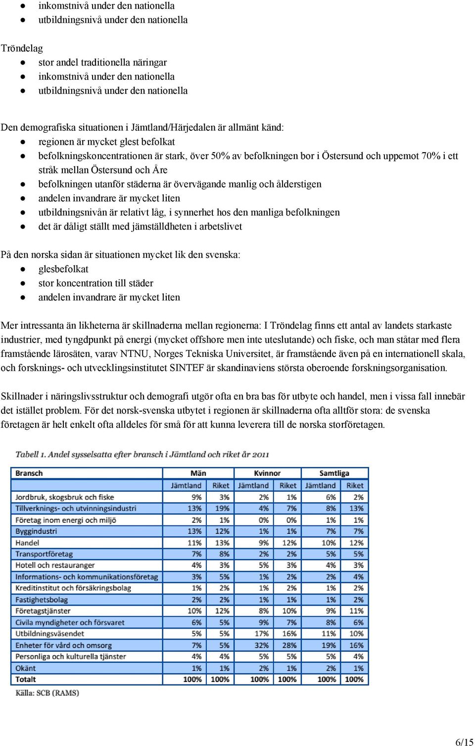 stråk mellan Östersund och Åre befolkningen utanför städerna är övervägande manlig och ålderstigen andelen invandrare är mycket liten utbildningsnivån är relativt låg, i synnerhet hos den manliga