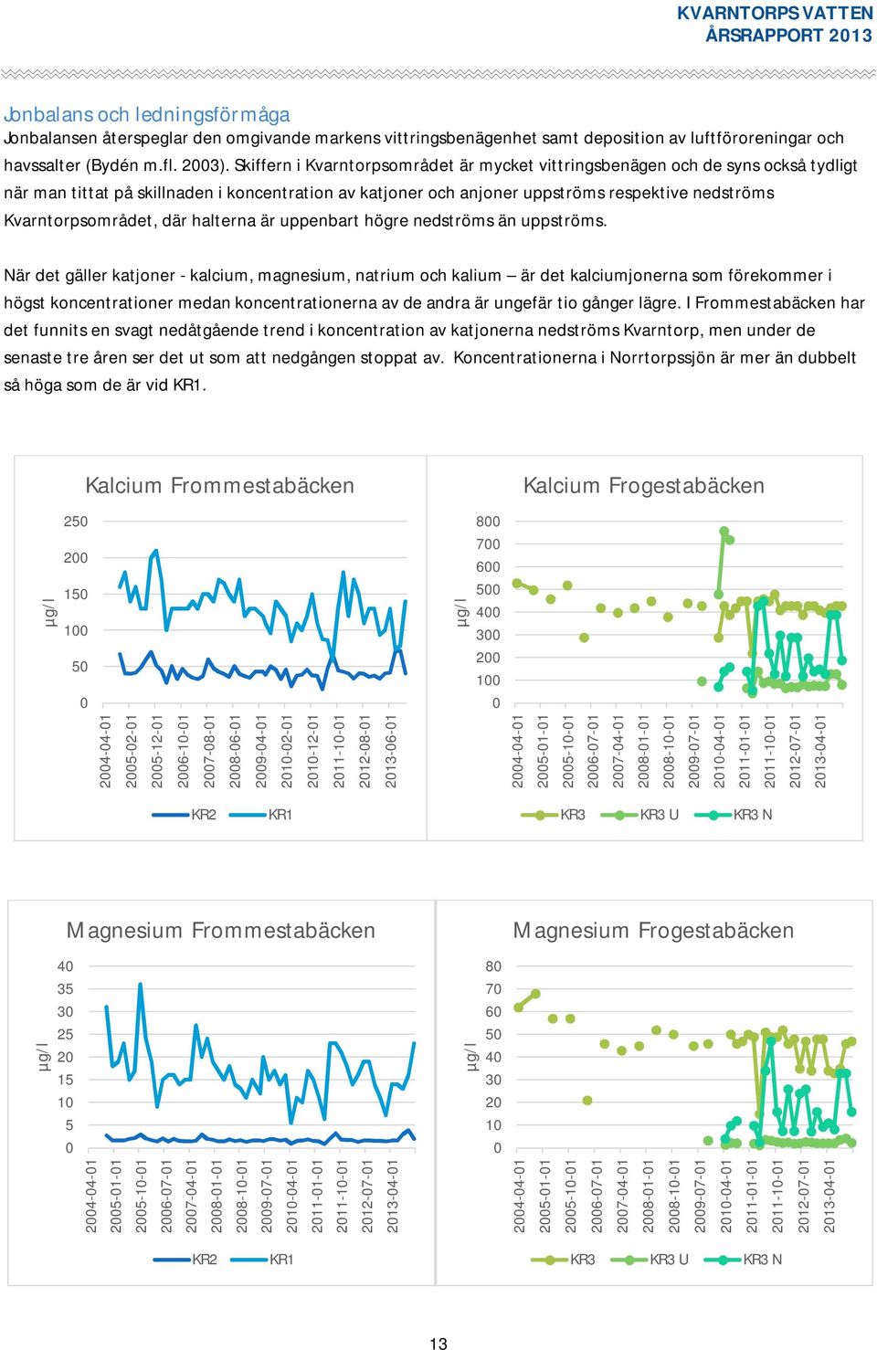 Kvarntorpsområdet, där halterna är uppenbart högre nedströms än uppströms.