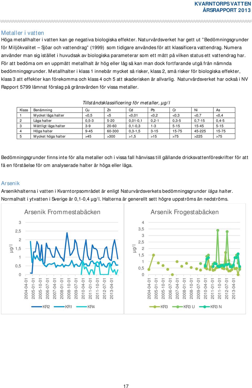 Numera använder man sig istället i huvudsak av biologiska parameterar som ett mått på vilken status ett vattendrag har.