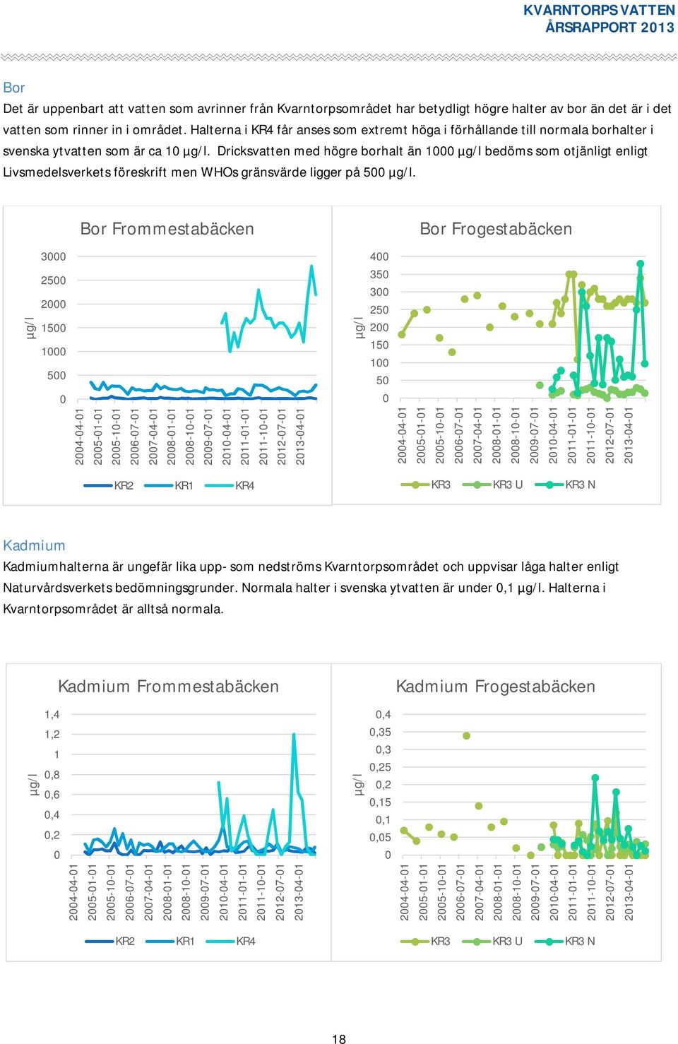 Dricksvatten med högre borhalt än 1 bedöms som otjänligt enligt Livsmedelsverkets föreskrift men WHOs gränsvärde ligger på 5.