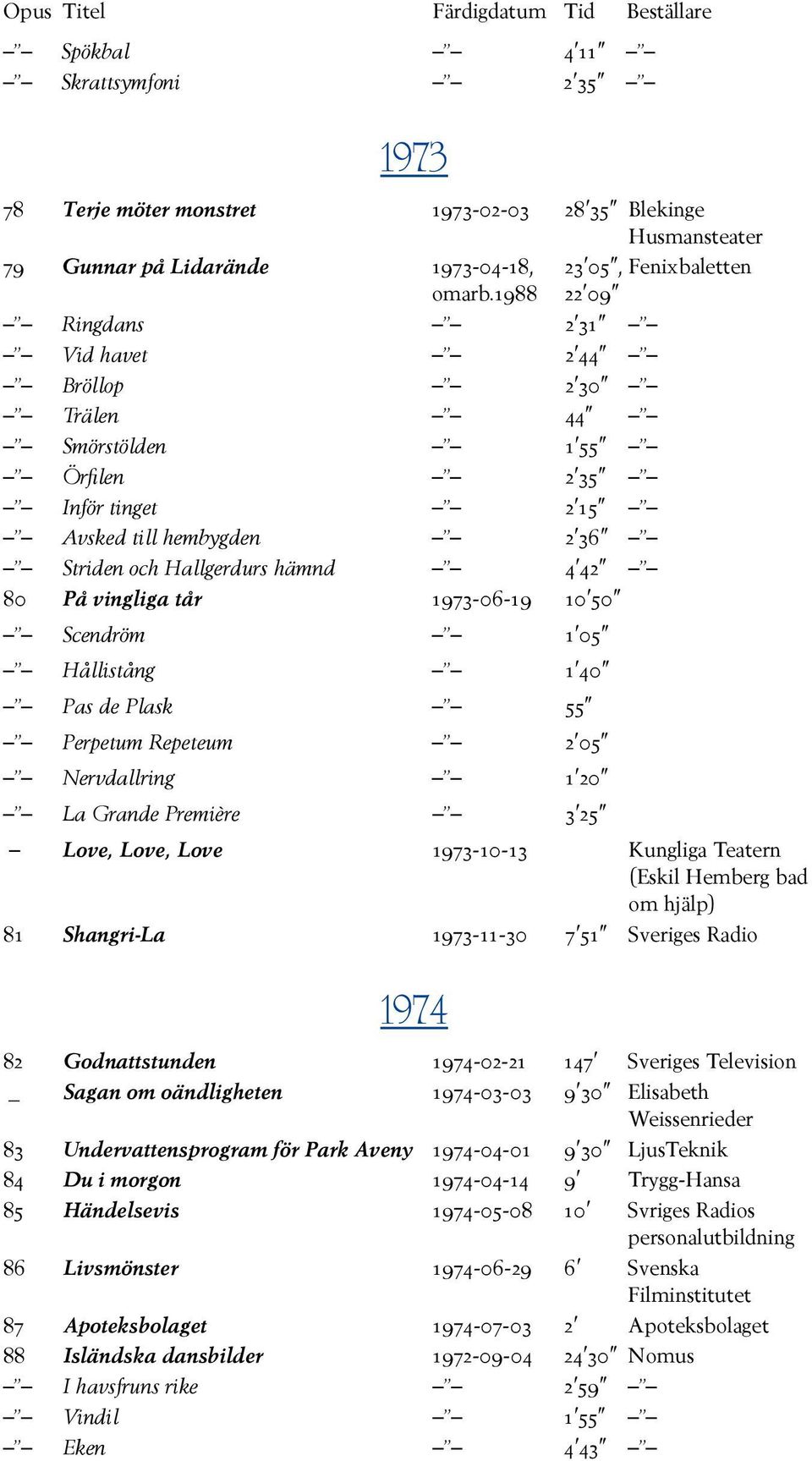 1973-06-19 10 50 Scendröm 1 05 Hållistång 1 40 Pas de Plask 55 Perpetum Repeteum 2 05 Nervdallring 1 20 La Grande Première 3 25 Love, Love, Love 1973-10-13 Kungliga Teatern (Eskil Hemberg bad om