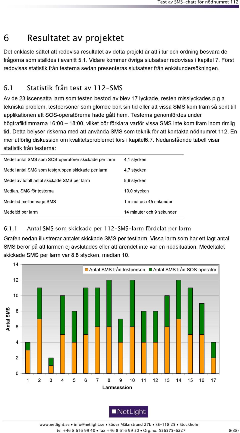 1 Statistik från test av 112-SMS Av de 23 iscensatta larm som testen bestod av blev 17 lyckade, resten misslyckades p g a tekniska problem, testpersoner som glömde bort sin tid eller att vissa SMS