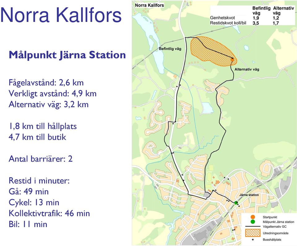 väg: 3,2 km 1,8 km till hållplats 4,7 km till butik Antal barriärer: 2