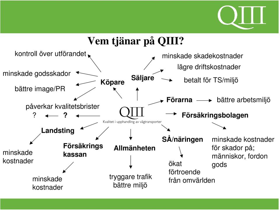 driftskostnader betalt för TS/miljö påverkar kvalitetsbrister Förarna bättre arbetsmiljö?