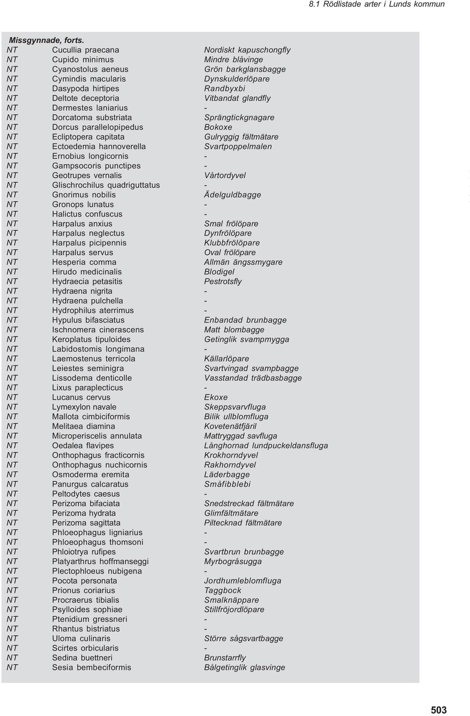 Deltote deceptoria Vitbandat glandfly NT Dermestes laniarius - NT Dorcatoma substriata Sprängtickgnagare NT Dorcus parallelopipedus Bokoxe NT Ecliptopera capitata Gulryggig fältmätare NT Ectoedemia