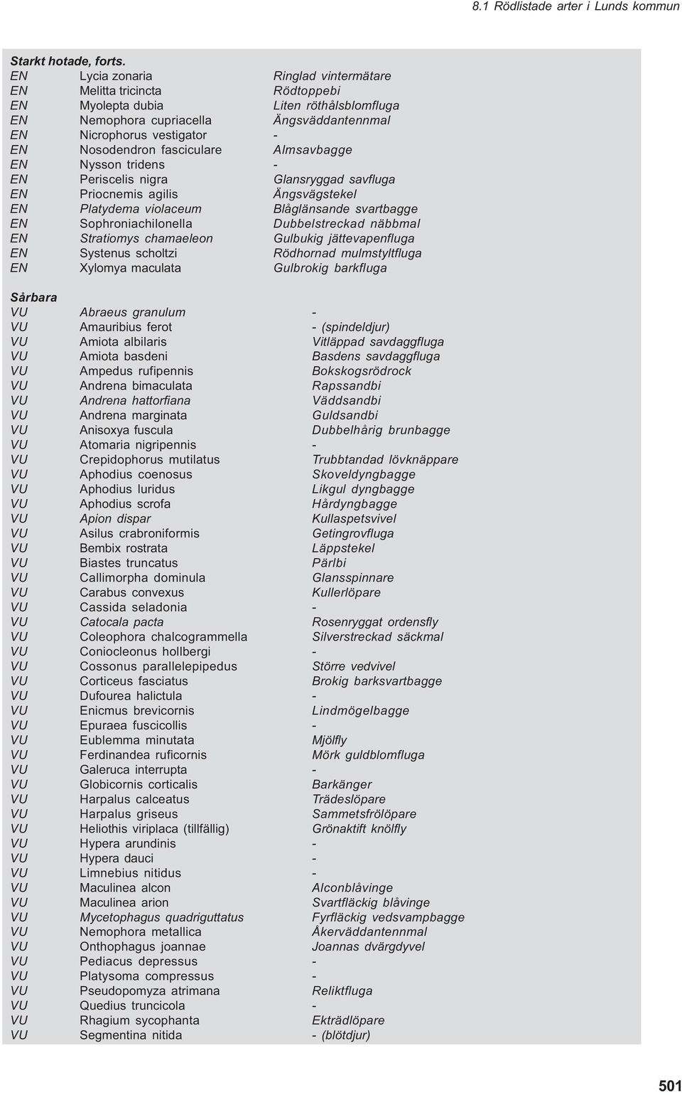 fasciculare Almsavbagge EN Nysson tridens - EN Periscelis nigra Glansryggad savfluga EN Priocnemis agilis Ängsvägstekel EN Platydema violaceum Blåglänsande svartbagge EN Sophroniachilonella