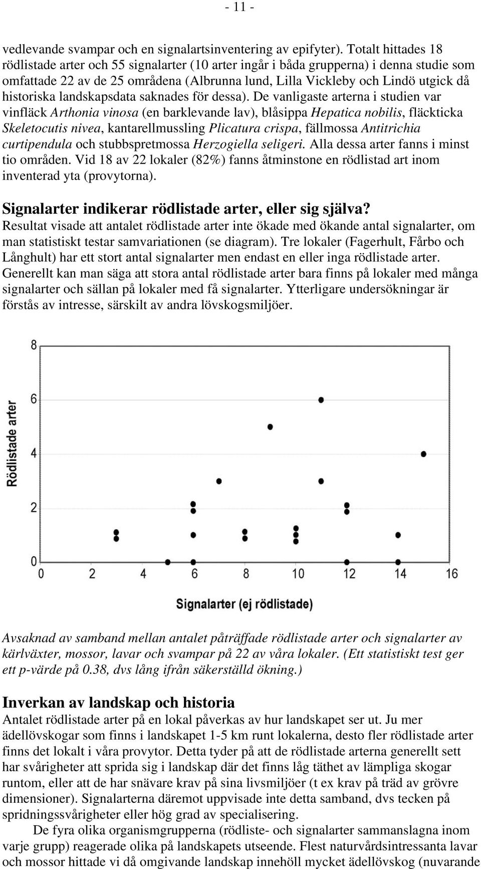 historiska landskapsdata saknades för dessa).