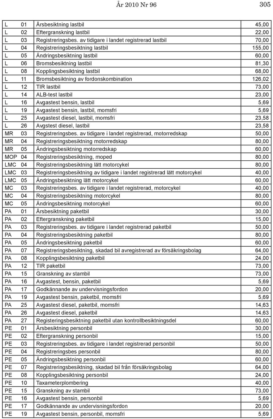 68,00 L 11 Bromsbesiktning av fordonskombination 126,02 L 12 TIR lastbil 73,00 L 14 ALB-test lastbil 23,00 L 16 Avgastest bensin, lastbil 5,69 L 19 Avgastest bensin, lastbil, momsfri 5,69 L 25