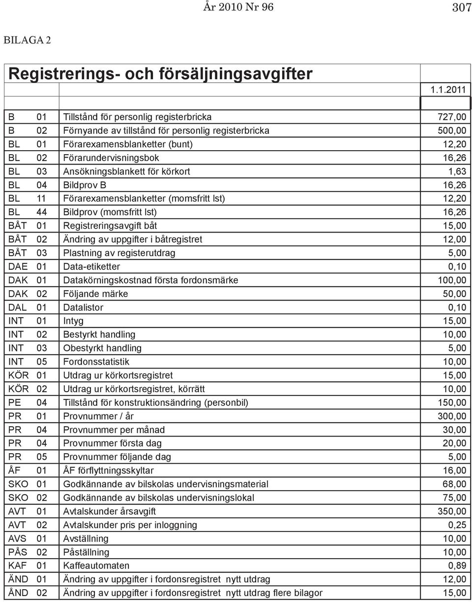 1.2011 B 01 Tillstånd för personlig registerbricka 727,00 B 02 Förnyande av tillstånd för personlig registerbricka 500,00 BL 01 Förarexamensblanketter (bunt) 12,20 BL 02 Förarundervisningsbok 16,26