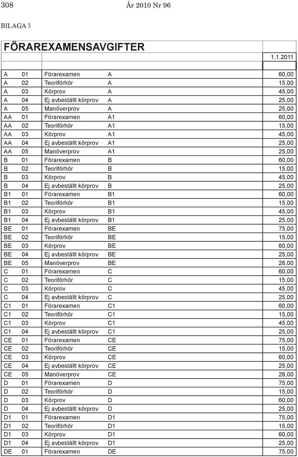 1.2011 A 01 Förarexamen A 60,00 A 02 Teoriförhör A 15,00 A 03 Körprov A 45,00 A 04 Ej avbeställt körprov A 25,00 A 05 Manöverprov A 25,00 AA 01 Förarexamen A1 60,00 AA 02 Teoriförhör A1 15,00 AA 03