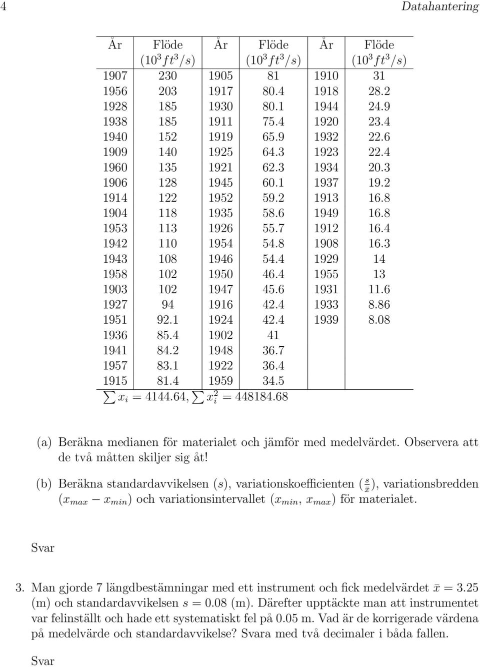 7 1912 16.4 1942 110 1954 54.8 1908 16.3 1943 108 1946 54.4 1929 14 1958 102 1950 46.4 1955 13 1903 102 1947 45.6 1931 11.6 1927 94 1916 42.4 1933 8.86 1951 92.1 1924 42.4 1939 8.08 1936 85.