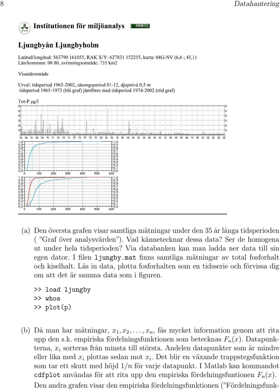 Läs in data, plotta fosforhalten som en tidsserie och förvissa dig om att det är samma data som i figuren. >> load ljungby >> whos >> plot(p) (b) Då man har mätningar, x 1, x 2,.