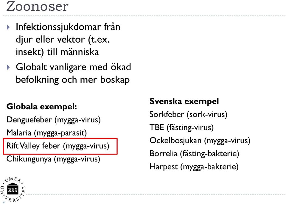 Denguefeber (mygga-virus) Malaria (mygga-parasit) Rift Valley feber (mygga-virus) Chikungunya