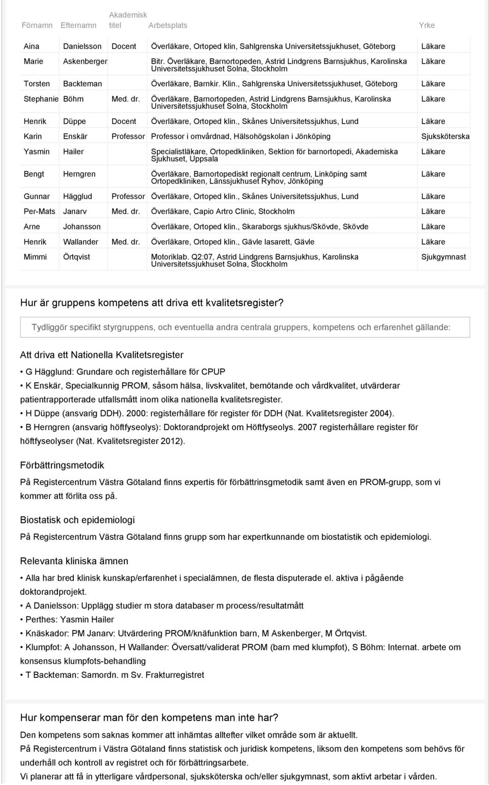 , Sahlgrenska Universitetssjukhuset, Göteborg Läkare Stephanie Böhm Med. dr.