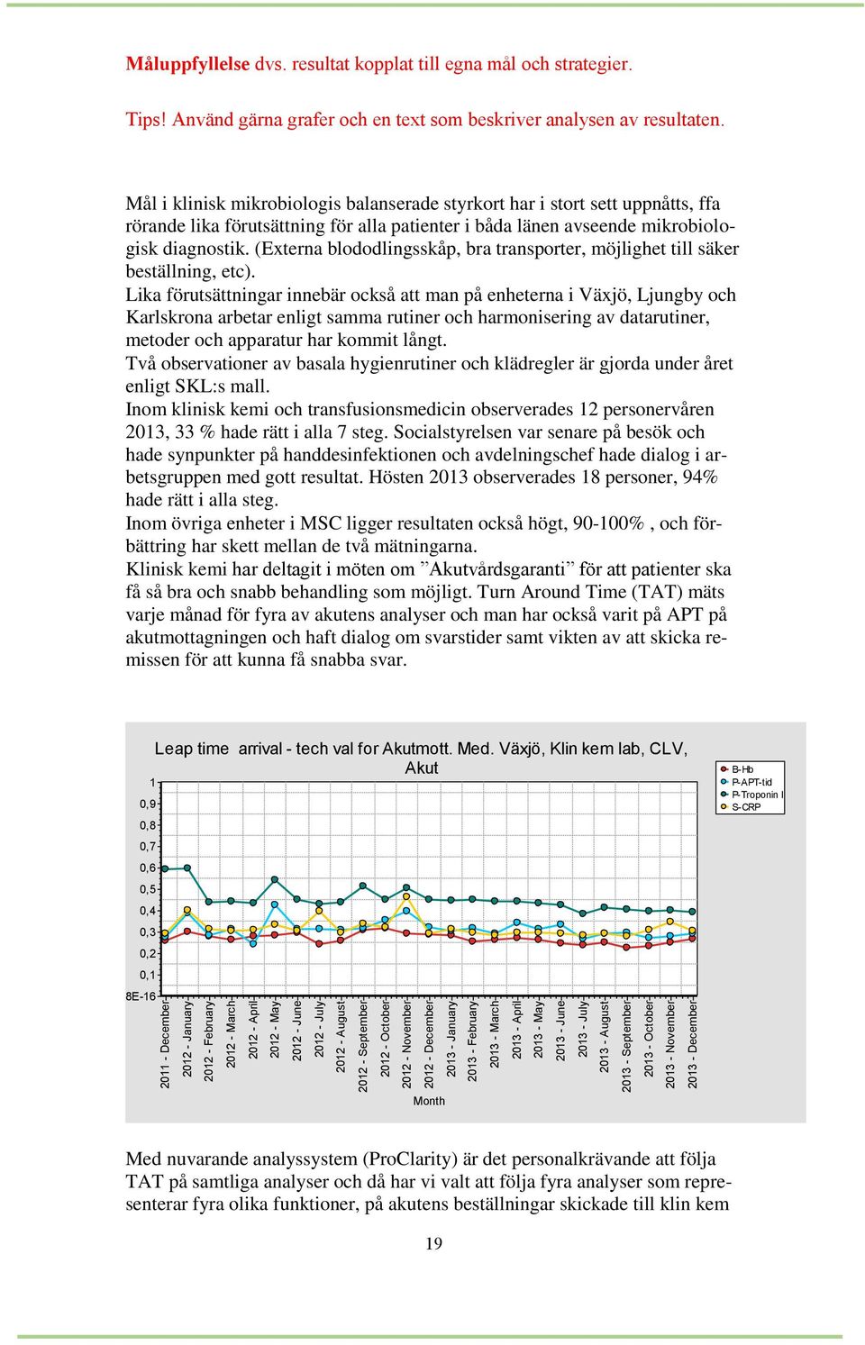 resultat kopplat till egna mål och strategier. Tips! Använd gärna grafer och en text som beskriver analysen av resultaten.