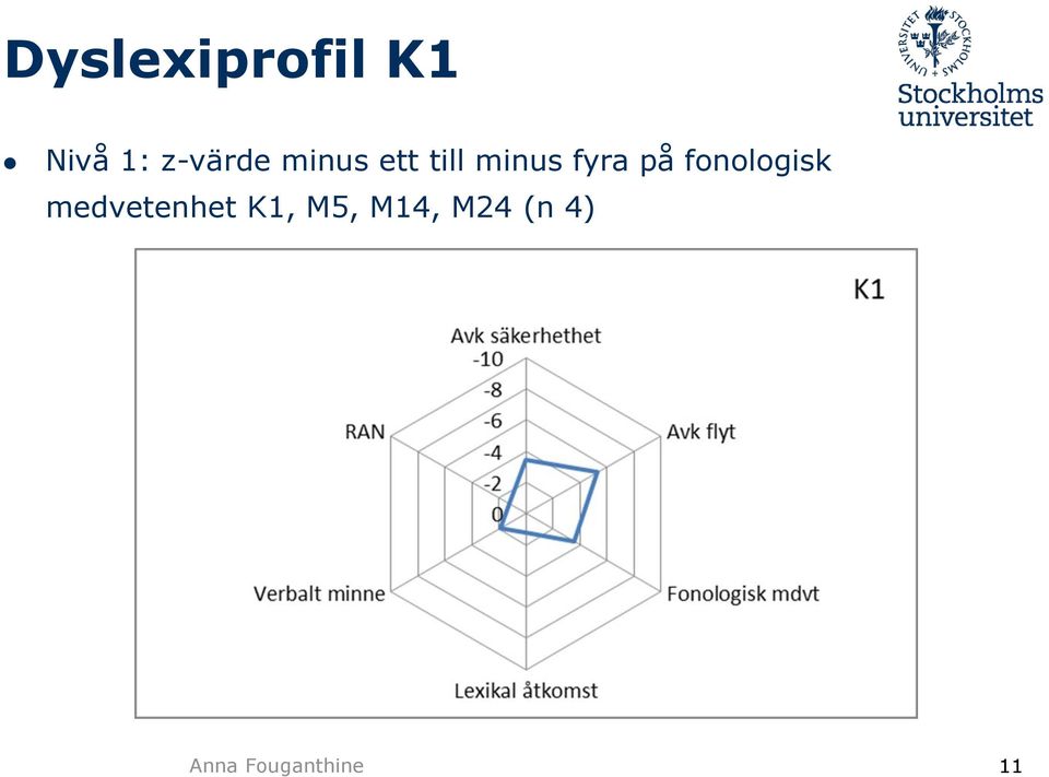 fyra på fonologisk medvetenhet