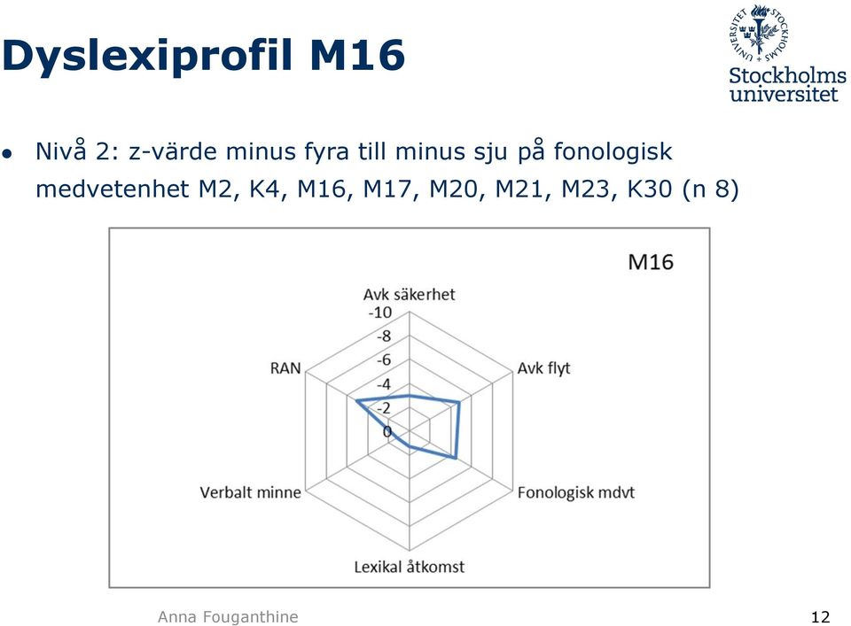 fonologisk medvetenhet M2, K4, M16,