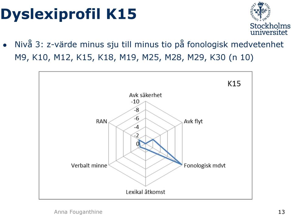 medvetenhet M9, K10, M12, K15, K18,