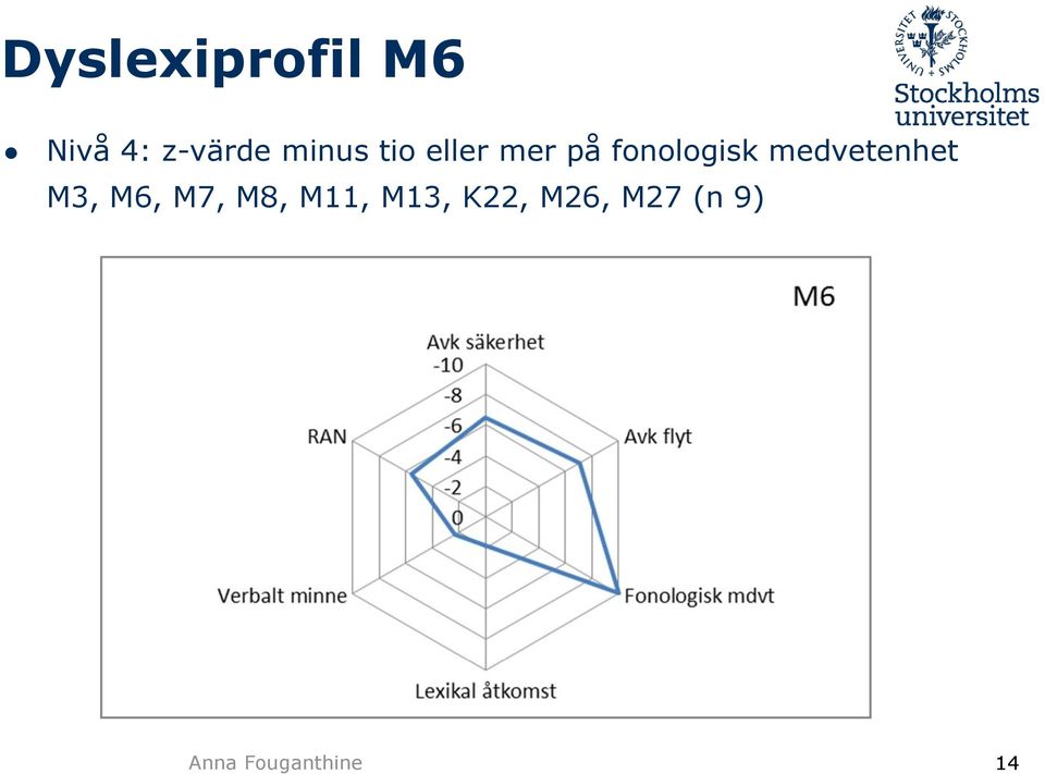 medvetenhet M3, M6, M7, M8, M11,