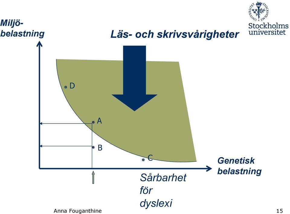 Fouganthine C Sårbarhet för