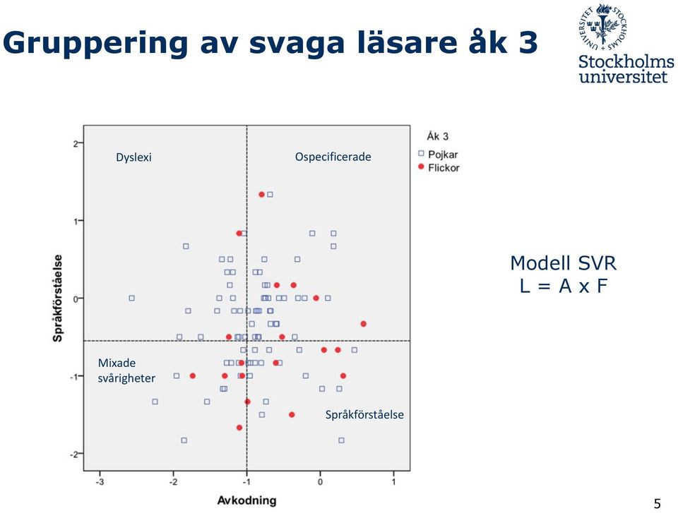 SVR L = A x F Mixade svårigheter