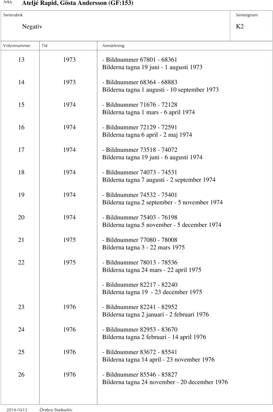 Bilderna tagna 19 juni - 6 augusti 1974 18 1974 - Bildnummer 74073-74531 Bilderna tagna 7 augusti - 2 september 1974 19 1974 - Bildnummer 74532-75401 Bilderna tagna 2 september - 5 november 1974 20