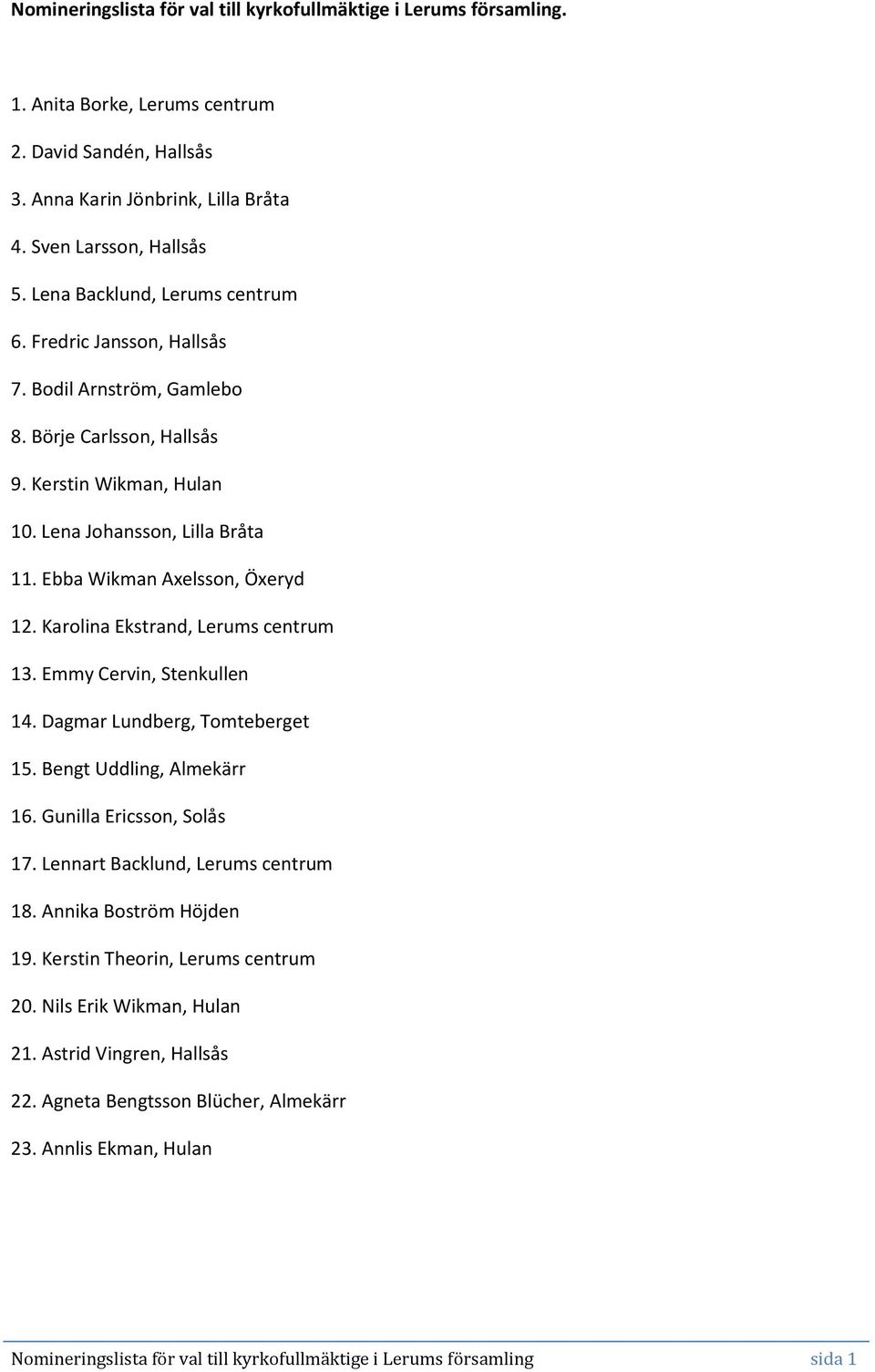 Ebba Wikman Axelsson, Öxeryd 12. Karolina Ekstrand, Lerums centrum 13. Emmy Cervin, Stenkullen 14. Dagmar Lundberg, Tomteberget 15. Bengt Uddling, Almekärr 16. Gunilla Ericsson, Solås 17.