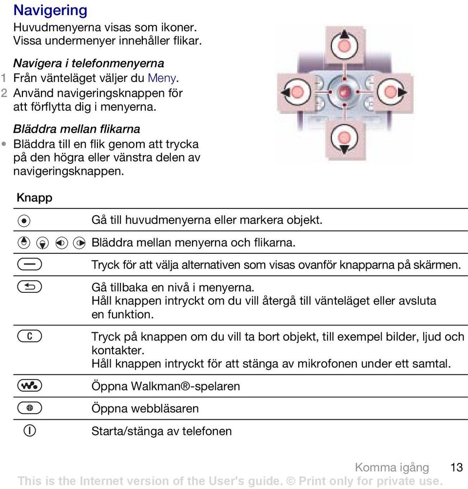 Bläddra mellan menyerna och flikarna. Tryck för att välja alternativen som visas ovanför knapparna på skärmen. Gå tillbaka en nivå i menyerna.