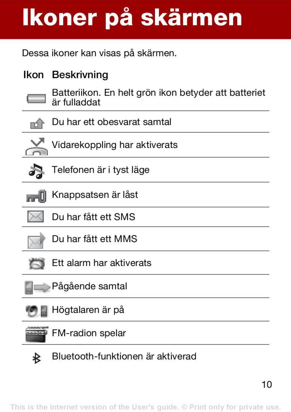 har aktiverats Telefonen är i tyst läge Knappsatsen är låst Du har fått ett SMS Du har fått ett