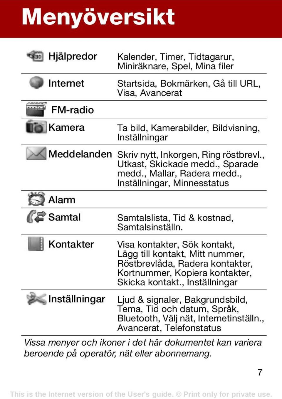 , Inställningar, Minnesstatus Alarm Samtal Samtalslista, Tid & kostnad, Samtalsinställn.