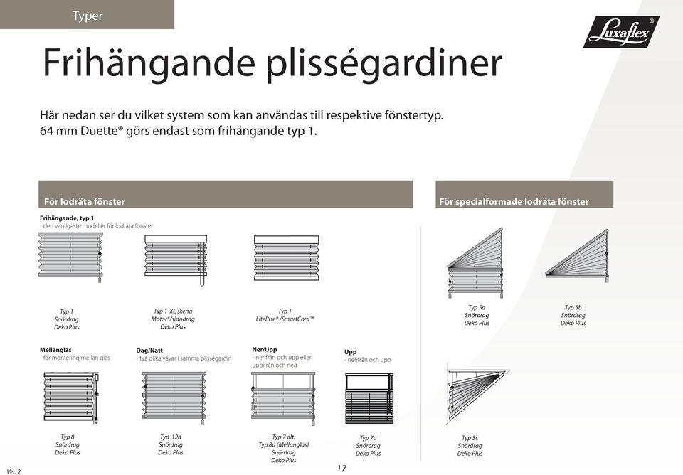 LiteRise /SmartCord Typ 5a Snördrag Deko Plus Typ 5b Snördrag Deko Plus Model 110 Model 110 Model 110 Mellanglas Control Dag/Natt 2 Control 5 Ner/Upp - för montering mellan glas - två olika vävar i