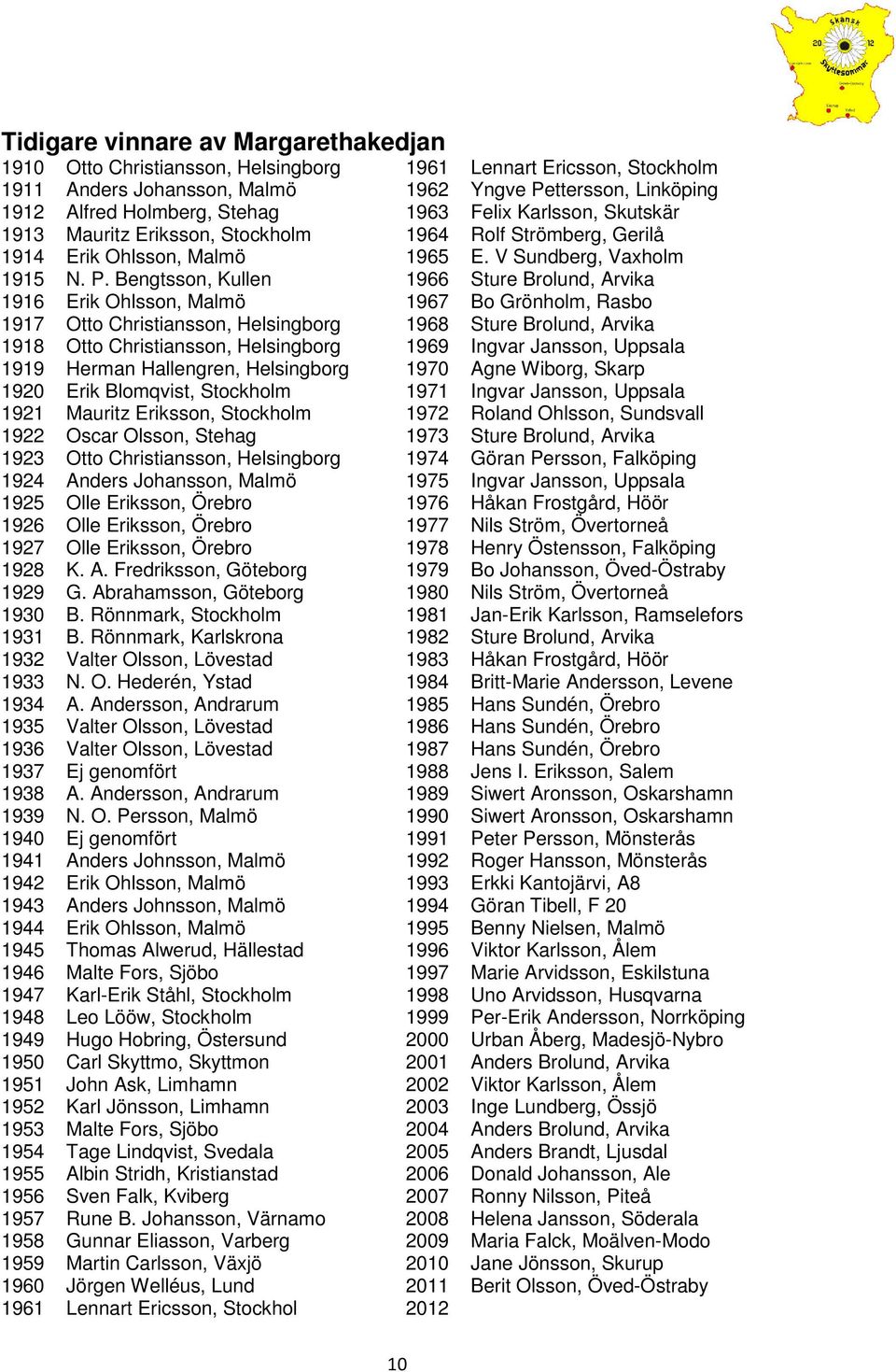 Bengtsson, Kullen 1966 Sture Brolund, Arvika 1916 Erik Ohlsson, Malmö 1967 Bo Grönholm, Rasbo 1917 Otto Christiansson, Helsingborg 1968 Sture Brolund, Arvika 1918 Otto Christiansson, Helsingborg 1969