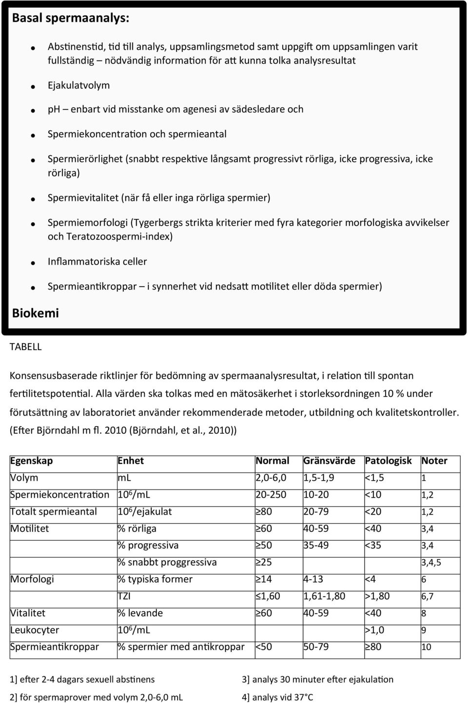 eller inga rörliga spermier) Spermiemorfologi (Tygerbergs strikta kriterier med fyra kategorier morfologiska avvikelser och Teratozoospermi- index) Inflammatoriska celler Spermiean<kroppar i