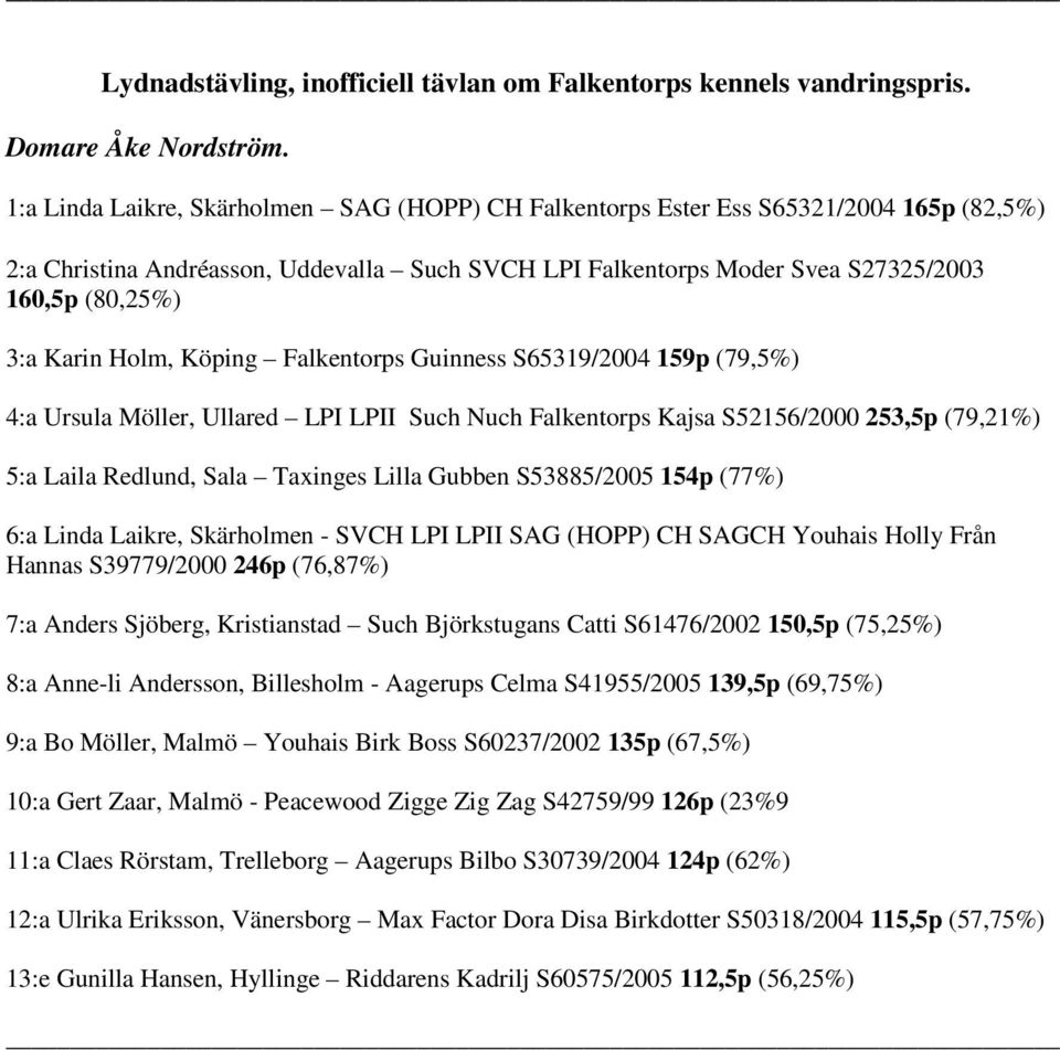 Karin Holm, Köping Falkentorps Guinness S65319/2004 159p (79,5%) 4:a Ursula Möller, Ullared LPI LPII Such Nuch Falkentorps Kajsa S52156/2000 253,5p (79,21%) 5:a Laila Redlund, Sala Taxinges Lilla