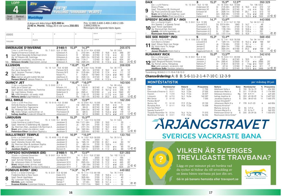 e Mr Pine Chip - : 7 0-- 6,6 7 00 : 8 0-- 6, 90 Tot: 6 --6 Topaze d Inverne e Coktail Jet Götesson A S 7/ -8m / 60 6,6 88 0 Uppf: Bard Alexander & Bermsjö Ulrich Götesson A Ö 9/ -6m / 60 7,6 0 Äg: AC