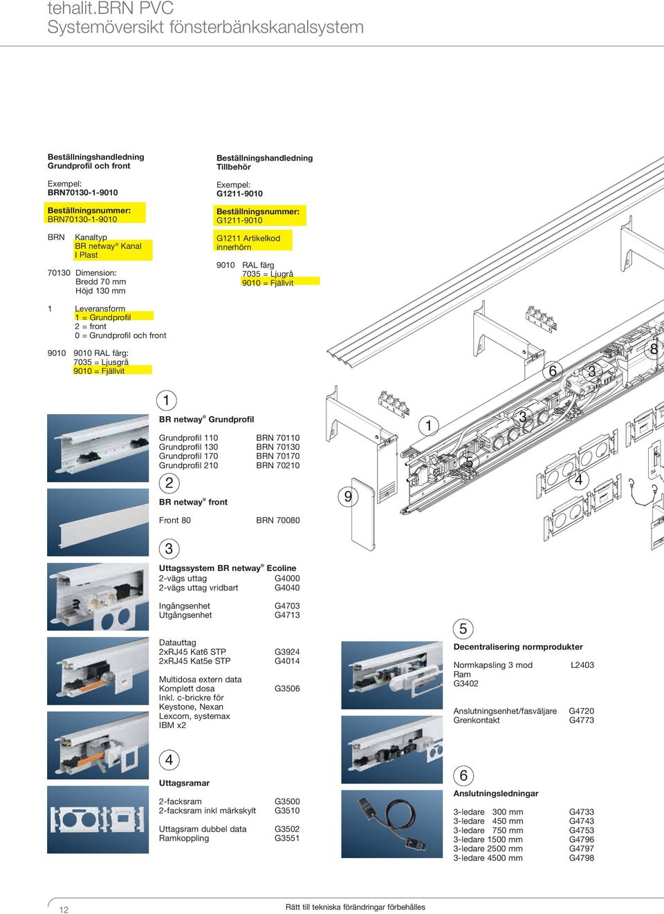 Dimension: Bredd 70 mm Höjd 30 mm Beställningshandledning Tillbehör Exempel: G2-900 Beställningsnummer: G2-900 G2 Artikelkod innerhörn 900 RAL färg 7035 = Ljugrå 900 = Fjällvit Leveransform =