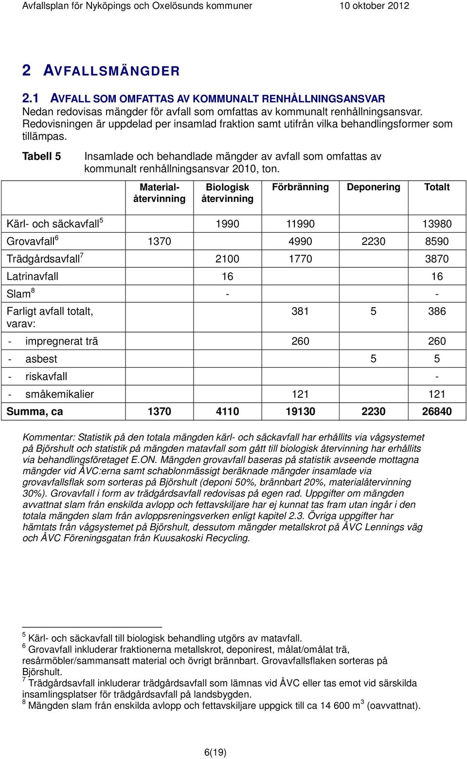 Tabell 5 Insamlade och behandlade mängder av avfall som omfattas av kommunalt renhållningsansvar 2010, ton.