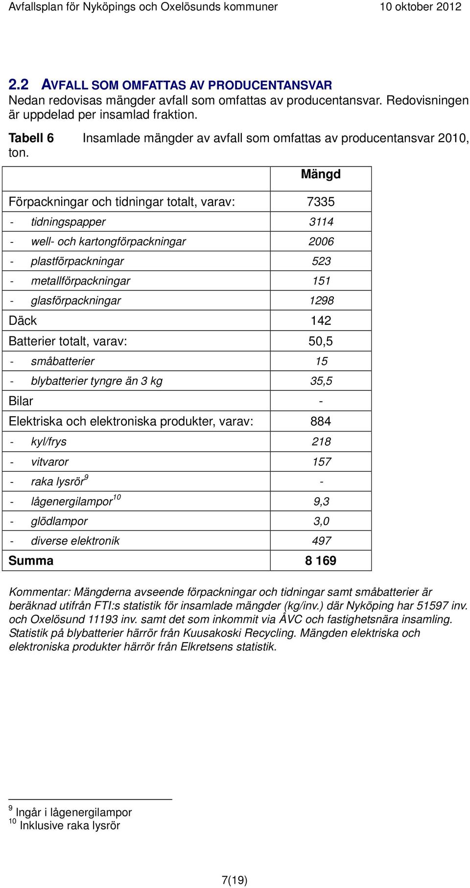 Mängd Förpackningar och tidningar totalt, varav: 7335 - tidningspapper 3114 - well- och kartongförpackningar 2006 - plastförpackningar 523 - metallförpackningar 151 - glasförpackningar 1298 Däck 142