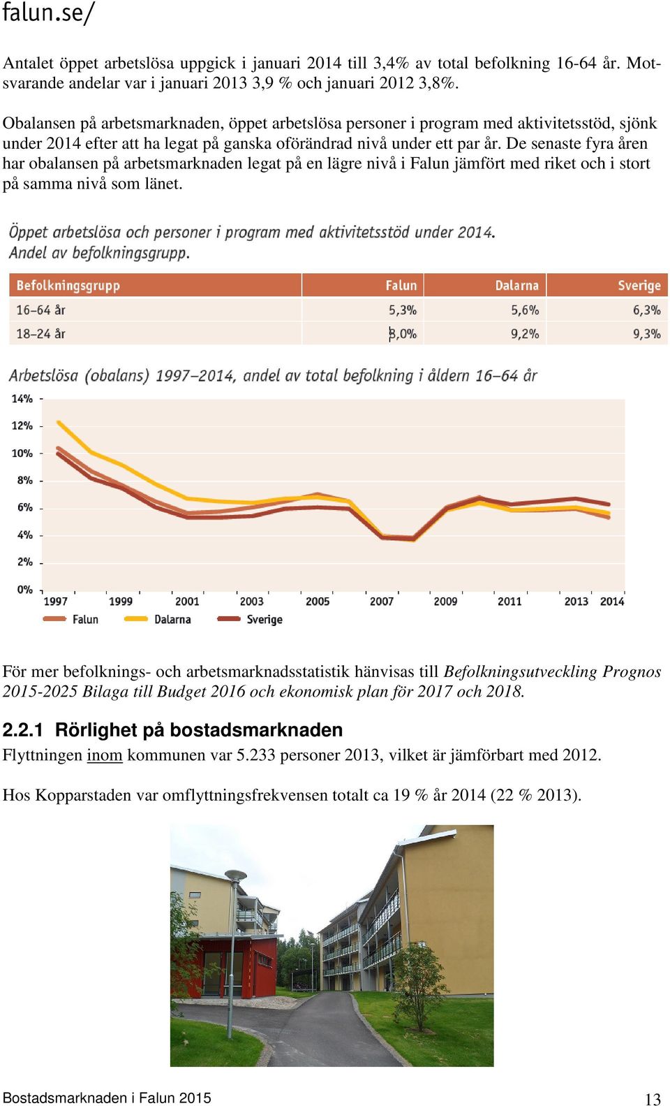 De senaste fyra åren har obalansen på arbetsmarknaden legat på en lägre nivå i Falun jämfört med riket och i stort på samma nivå som länet.