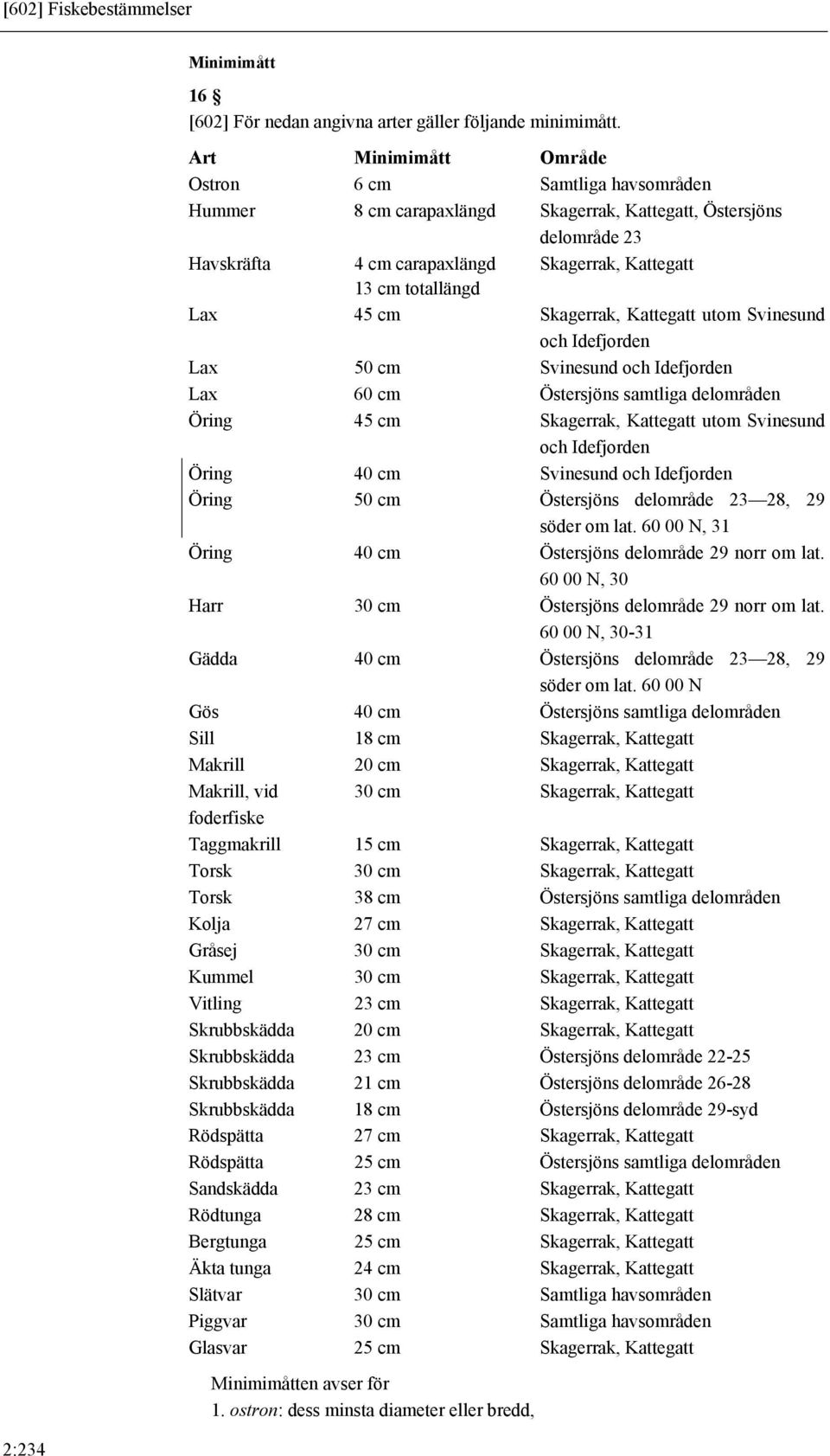 cm Skagerrak, Kattegatt utom Svinesund och Idefjorden Lax 50 cm Svinesund och Idefjorden Lax 60 cm Östersjöns samtliga delområden Öring 45 cm Skagerrak, Kattegatt utom Svinesund och Idefjorden Öring