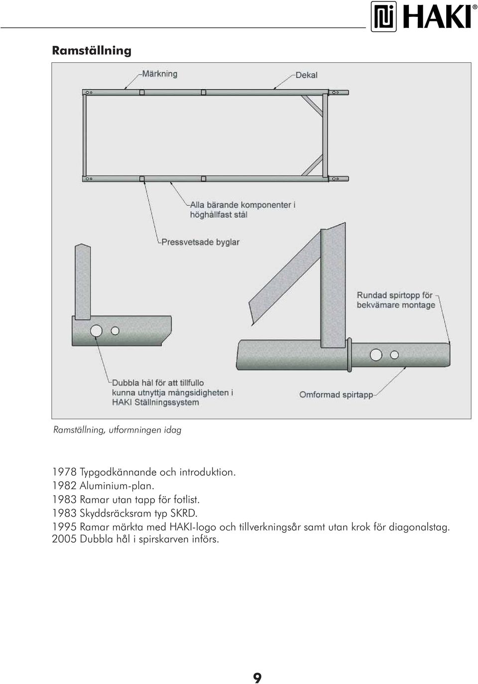 1983 Skyddsräcksram typ SKRD.