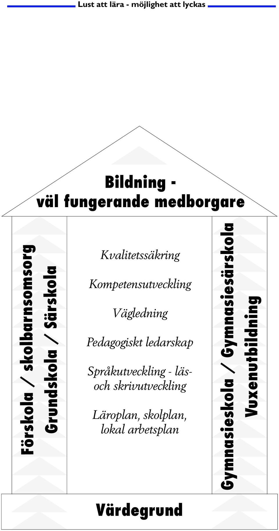 Vägledning Pedagogiskt ledarskap Språkutveckling - läsoch skrivutveckling