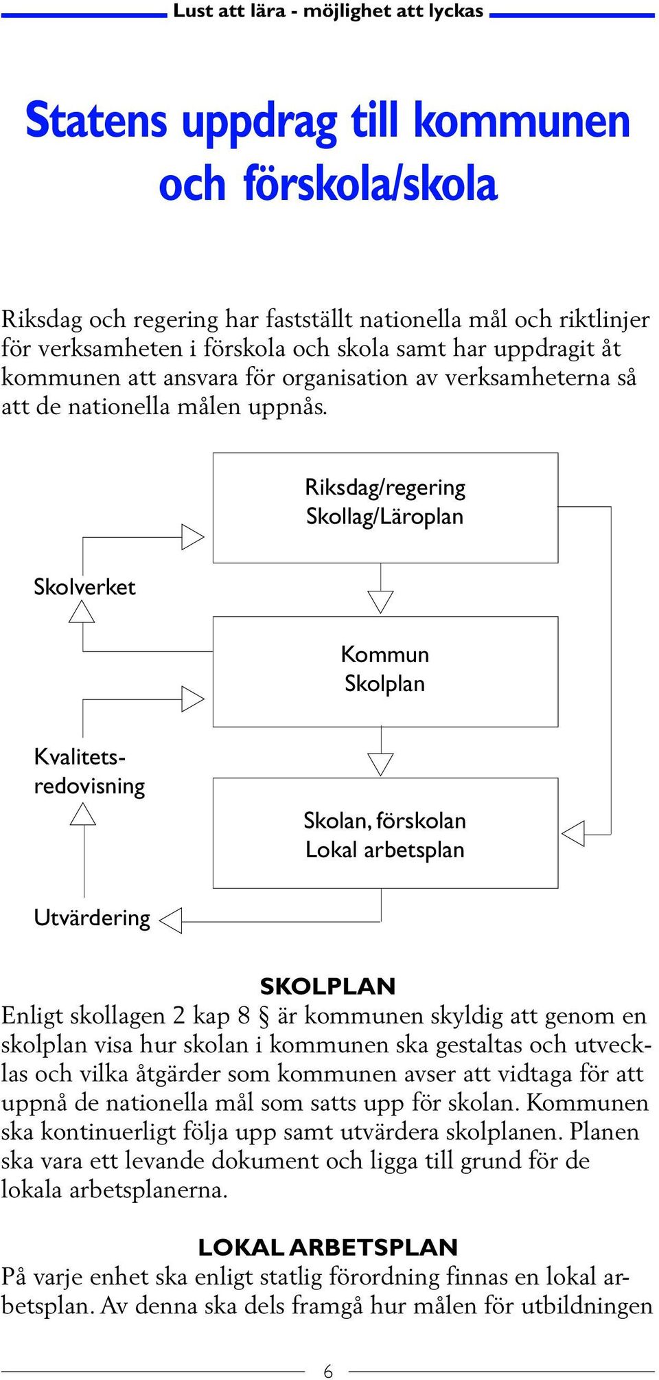 Riksdag/regering Skollag/Läroplan Skolverket Kommun Skolplan Kvalitetsredovisning Skolan, förskolan Lokal arbetsplan Utvärdering SKOLPLAN Enligt skollagen 2 kap 8 är kommunen skyldig att genom en